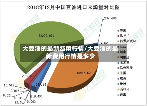 大豆油的最新费用行情/大豆油的最新费用行情是多少