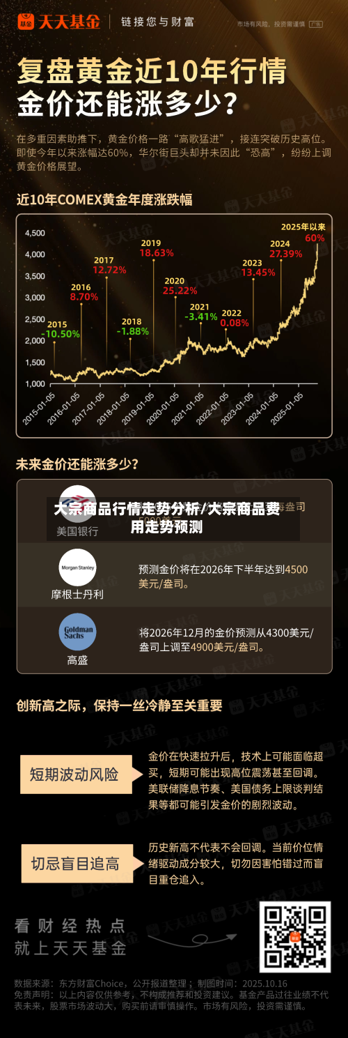 大宗商品行情走势分析/大宗商品费用走势预测-第2张图片
