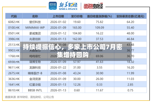 持续提振信心，多家上市公司7月密集增持回购-第2张图片