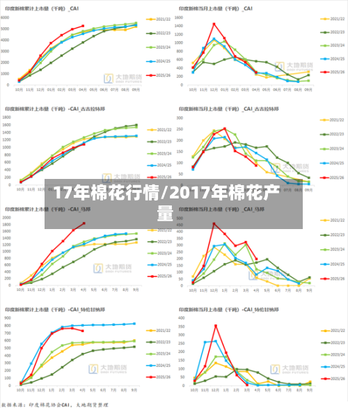 17年棉花行情/2017年棉花产量