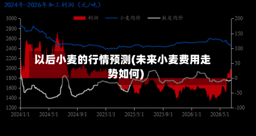 以后小麦的行情预测(未来小麦费用走势如何)-第2张图片