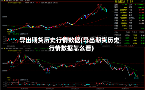 导出期货历史行情数据(导出期货历史行情数据怎么看)