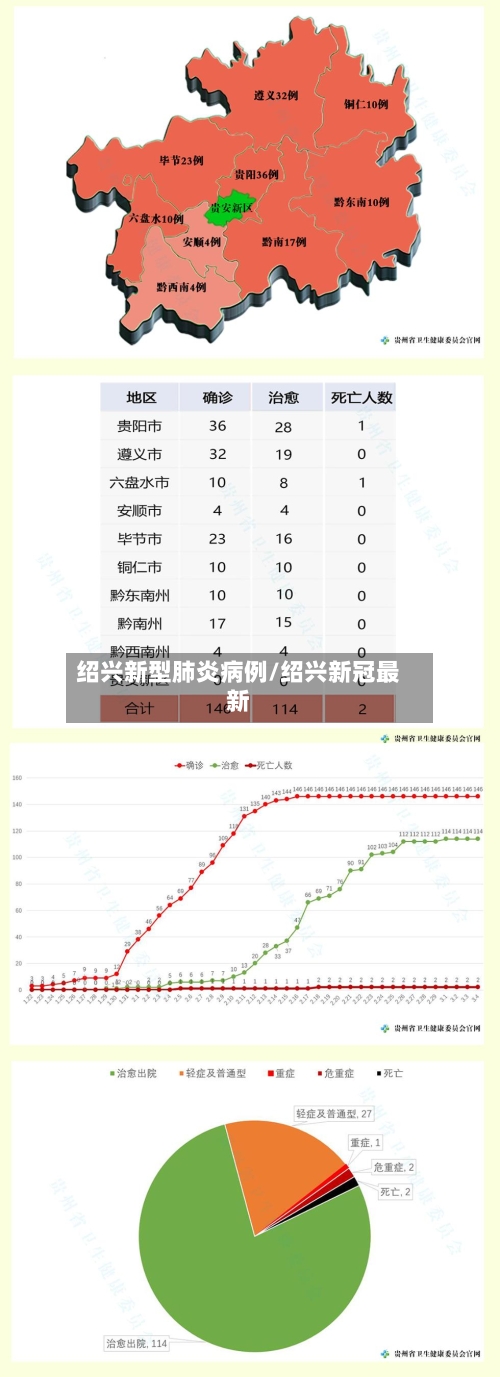 绍兴新型肺炎病例/绍兴新冠最新