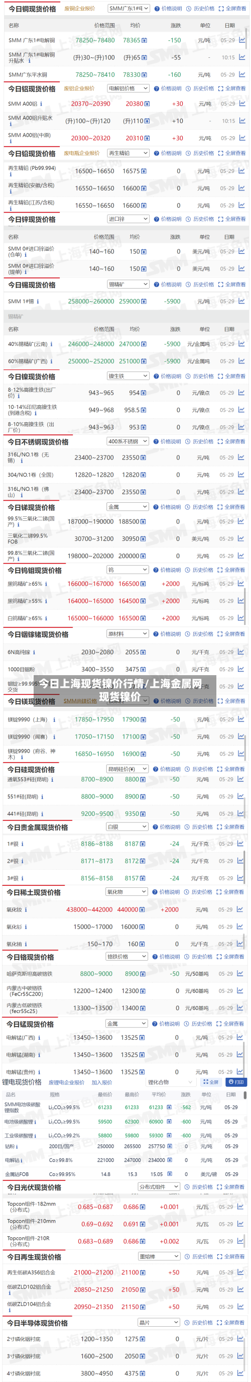 今日上海现货镍价行情/上海金属网现货镍价