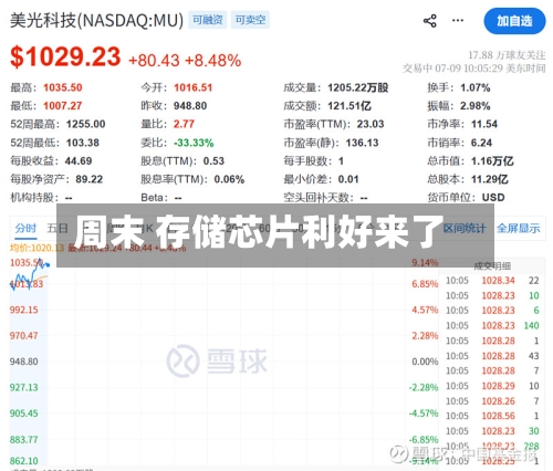 周末 存储芯片利好来了