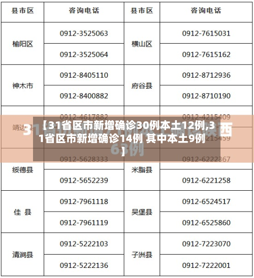 【31省区市新增确诊30例本土12例,31省区市新增确诊14例 其中本土9例】-第2张图片