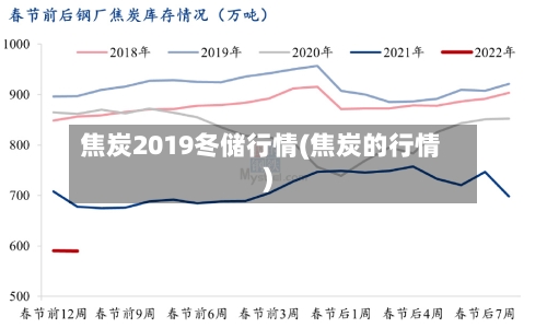 焦炭2019冬储行情(焦炭的行情)-第3张图片