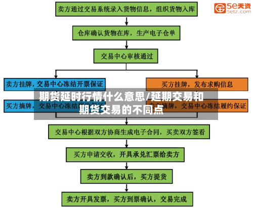 期货延时行情什么意思/延期交易和期货交易的不同点-第2张图片