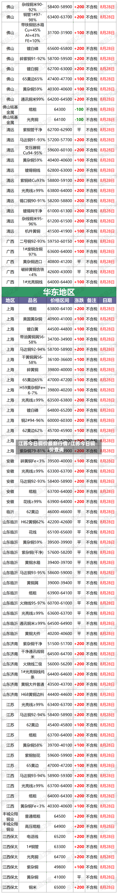 江苏今日铜价最新行情/江苏今日铜价查询