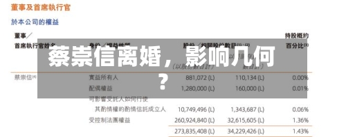 蔡崇信离婚，影响几何？-第3张图片