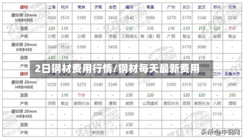 2日钢材费用行情/钢材每天最新费用