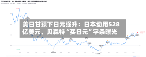 美日甘预下日元强升：日本动用528亿美元、贝森特“买日元”字条曝光-第2张图片