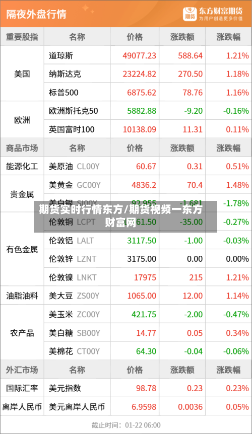 期货实时行情东方/期货视频一东方财富网