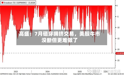 高盛：7月砸穿拥挤交易	，美股牛市没断但更难做了-第2张图片
