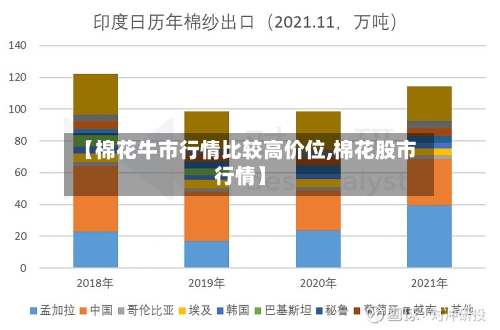 【棉花牛市行情比较高价位,棉花股市行情】
