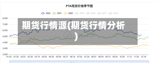 期货行情源(期货行情分析)