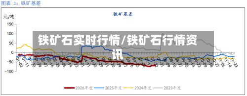 铁矿石实时行情/铁矿石行情资讯