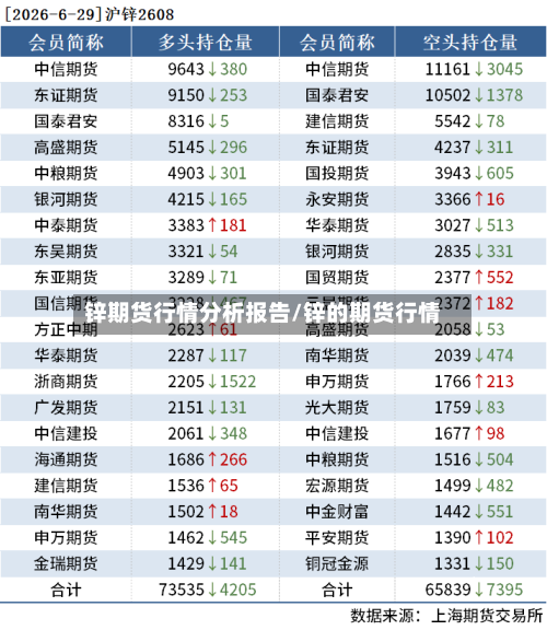 锌期货行情分析报告/锌的期货行情