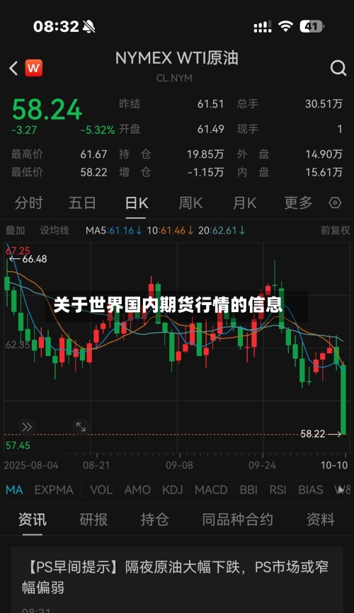 关于世界国内期货行情的信息-第3张图片