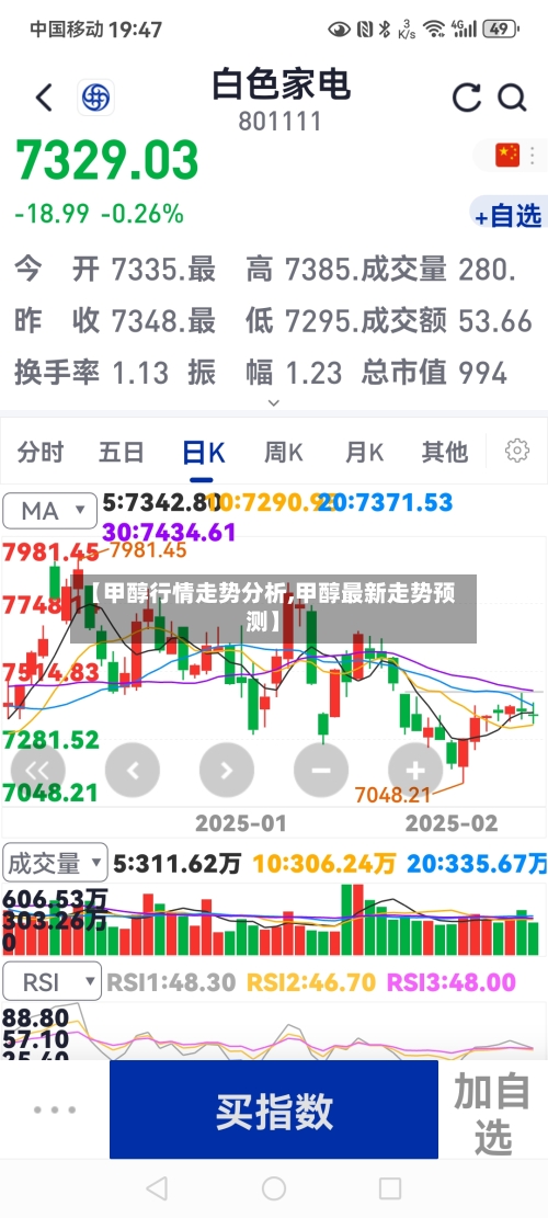 【甲醇行情走势分析,甲醇最新走势预测】