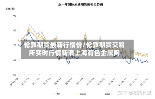 伦敦期货最新行情价/伦敦期货交易所实时行情新浪上海有色金属网