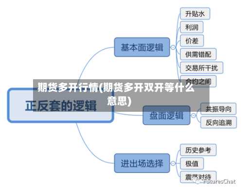 期货多开行情(期货多开双开等什么意思)