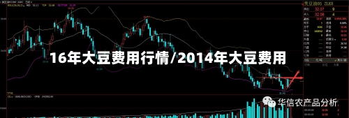 16年大豆费用行情/2014年大豆费用