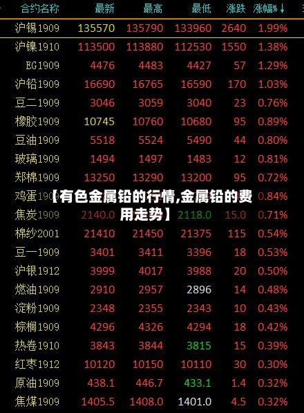 【有色金属铅的行情,金属铅的费用走势】-第2张图片