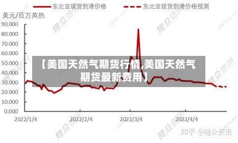 【美国天然气期货行情,美国天然气期货最新费用】-第3张图片