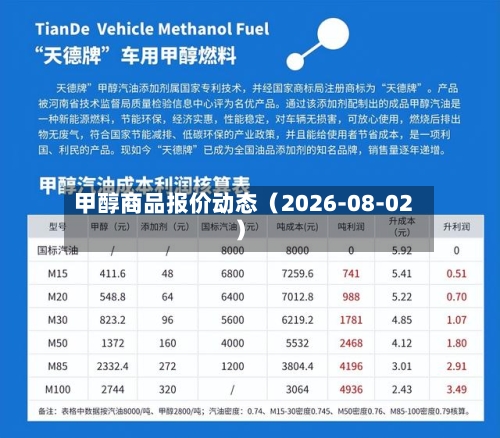 甲醇商品报价动态(2026-08-02)-第1张图片