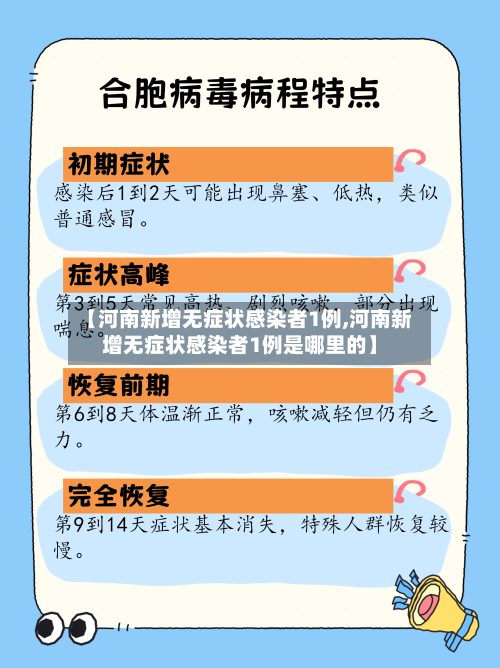 【河南新增无症状感染者1例,河南新增无症状感染者1例是哪里的】