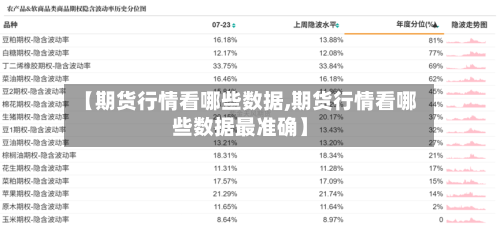 【期货行情看哪些数据,期货行情看哪些数据最准确】