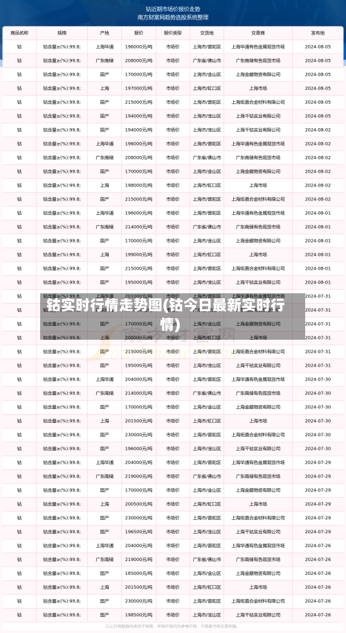 钴实时行情走势图(钴今日最新实时行情)