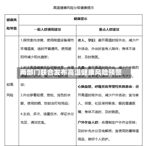 两部门联合发布高温健康风险预警-第2张图片