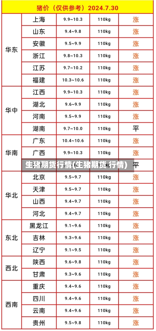 生猪期货行情(生猪期货 行情)