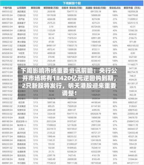 下周影响市场重要资讯前瞻：央行公开市场将有18420亿元逆回购到期，2只新股将发行，明天港股迎来重要调整！