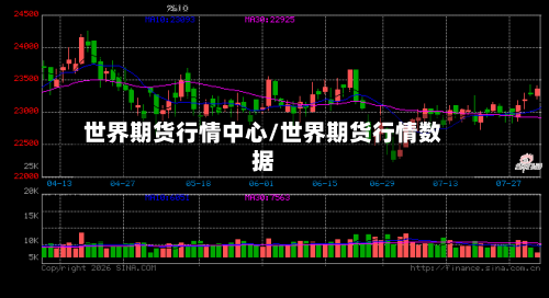 世界期货行情中心/世界期货行情数据-第2张图片