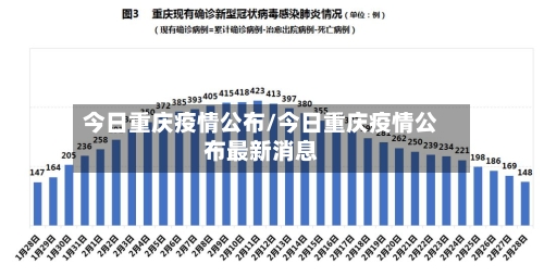 今日重庆疫情公布/今日重庆疫情公布最新消息-第2张图片