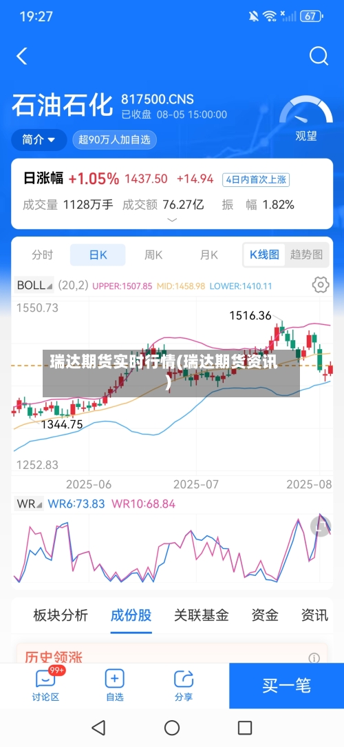 瑞达期货实时行情(瑞达期货资讯)