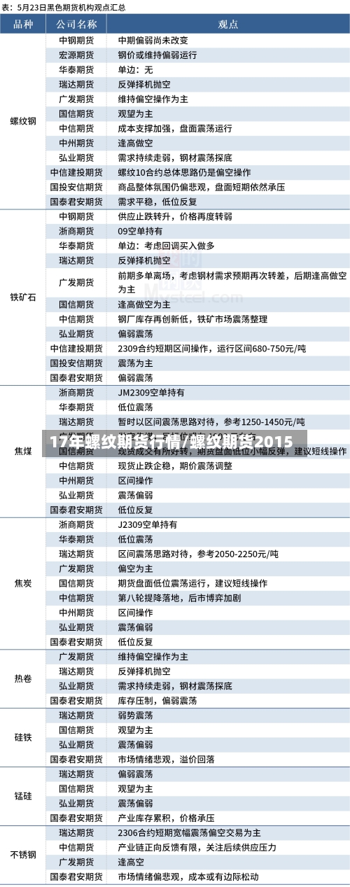 17年螺纹期货行情/螺纹期货2015-第2张图片
