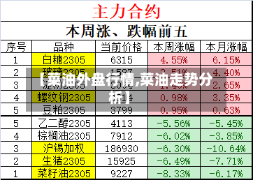 【菜油外盘行情,菜油走势分析】