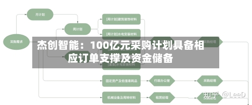 杰创智能:100亿元采购计划具备相应订单支撑及资金储备-第2张图片