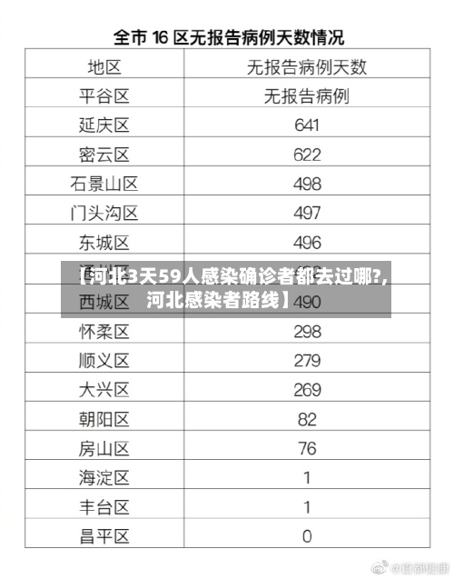 【河北3天59人感染确诊者都去过哪?,河北感染者路线】-第2张图片