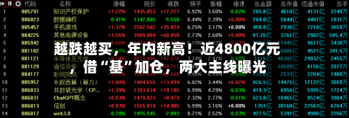 越跌越买，年内新高！近4800亿元	，借“基	”加仓，两大主线曝光-第2张图片