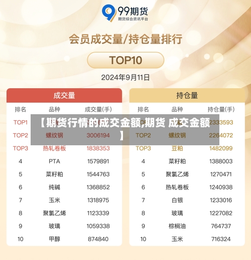 【期货行情的成交金额,期货 成交金额】