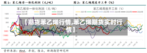 【期货苯乙烯行情,苯乙烯期货实时行情】