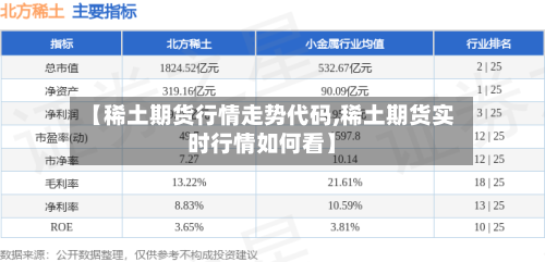 【稀土期货行情走势代码,稀土期货实时行情如何看】-第2张图片