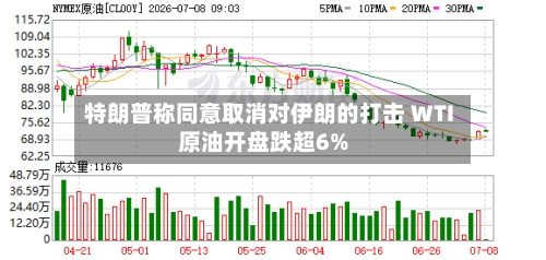 特朗普称同意取消对伊朗的打击 WTI原油开盘跌超6%