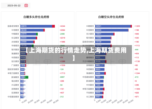 【上海期货的行情走势,上海期货费用】
