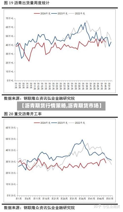 【沥青期货行情策略,沥青期货市场】